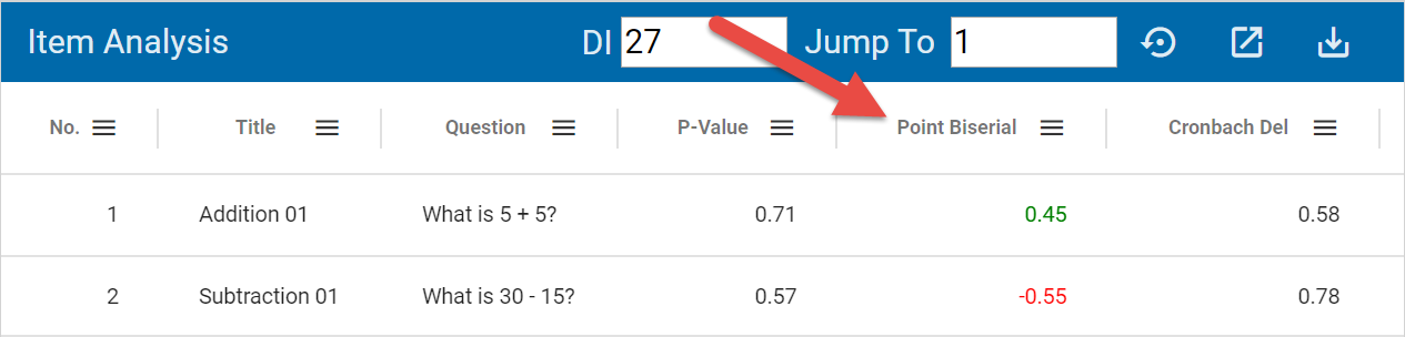 Point biserial correlation