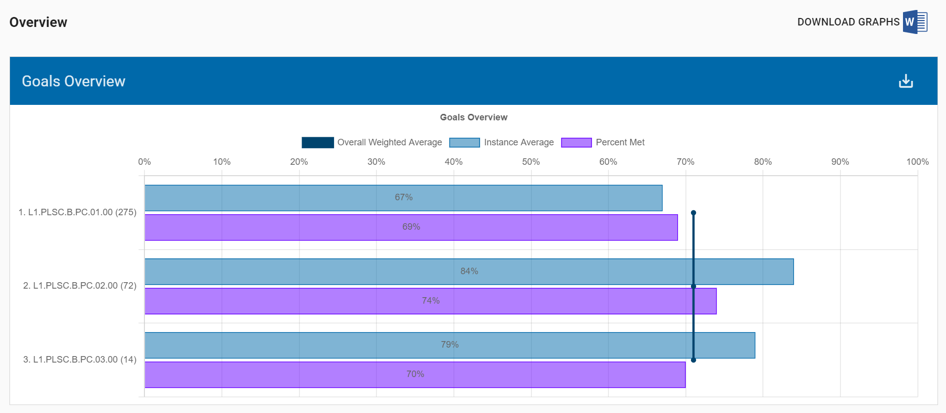 Goals Overview - Percent Met