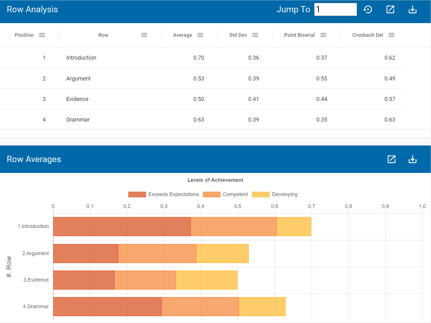 Row Analysis